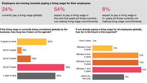 clark minimum wage|ILO endorses living wages – here’s what you need to know.